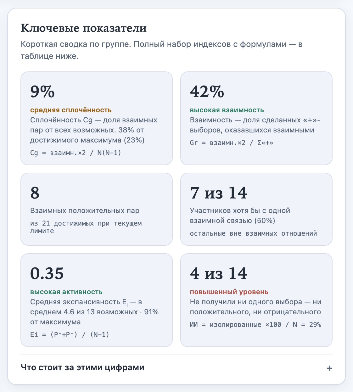 Ключевые показатели группы: сплочённость, взаимность, экспансивность, изолированность