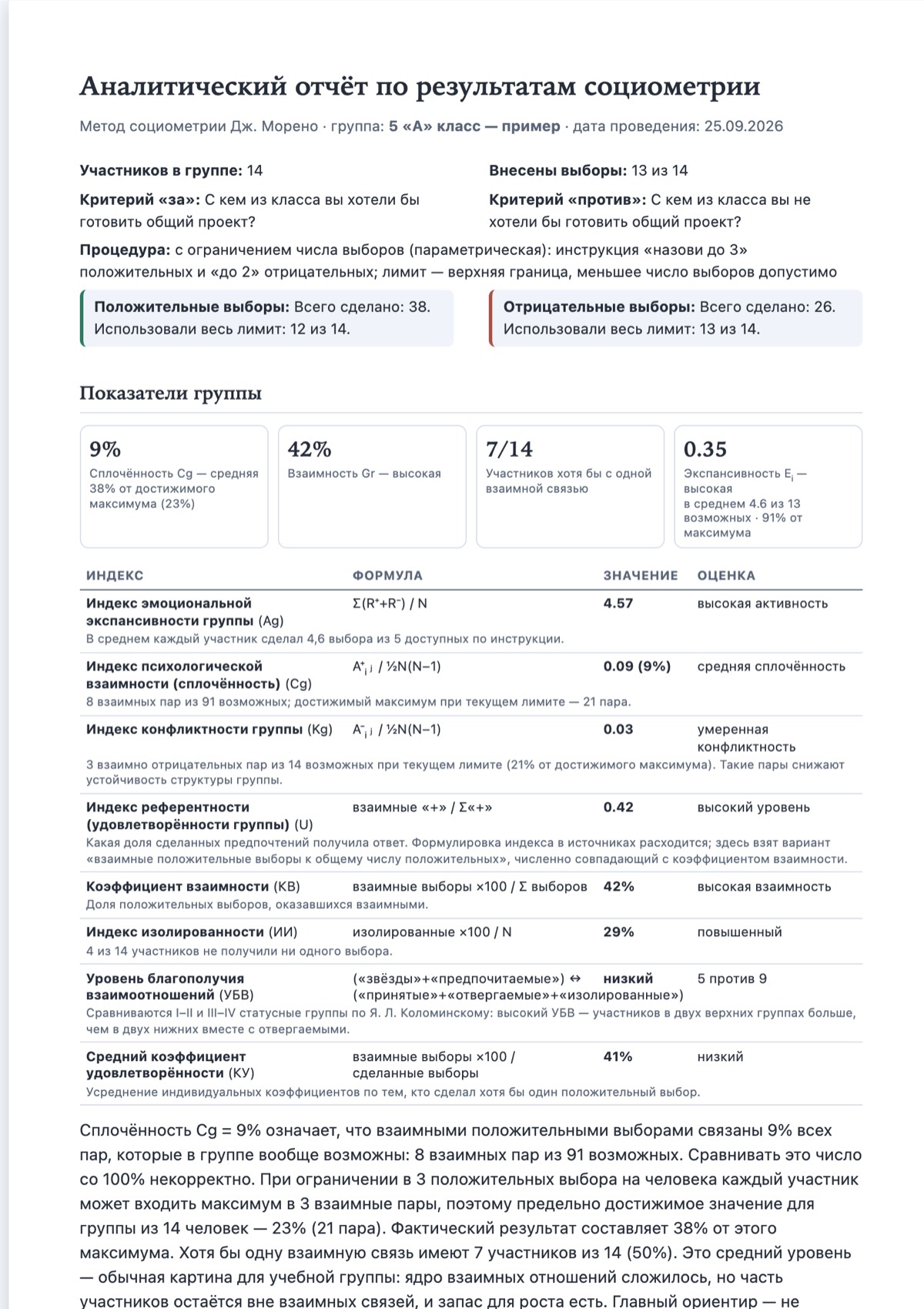 Первая страница аналитического отчёта по группе