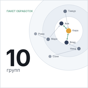 Социомишень со стрелками выборов и число 10: столько групп можно обработать по тарифу PLUS