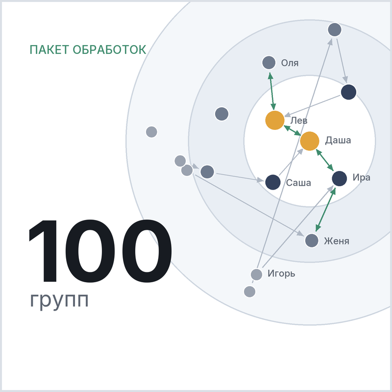 Социомишень со стрелками выборов и число 100: столько групп можно обработать по тарифу PRO