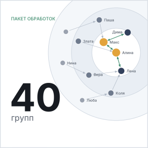 Социомишень со стрелками выборов и число 40: столько групп можно обработать по тарифу STANDARD